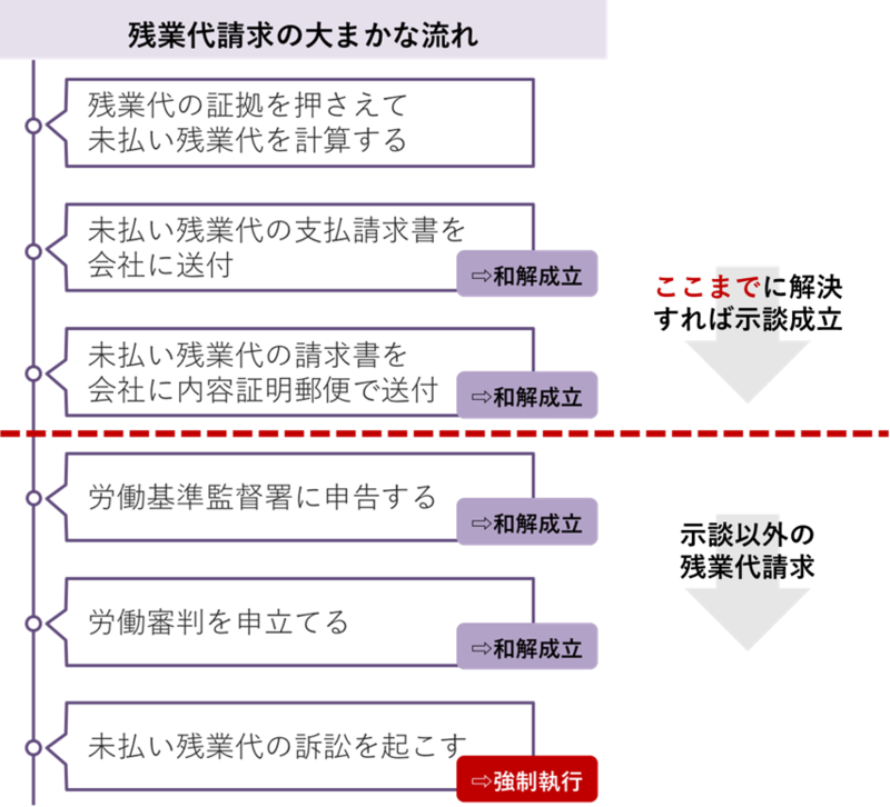 ブラック企業 辞め方 で検索したあなたに教える最短2週間で退職する方法 弁護士監修 キャリズム代転職