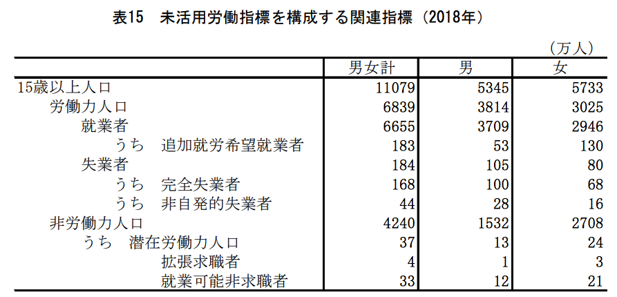 フリーターから正社員に就職する方法と正社員就職に強い就職サイトおすすめ６選 就活成功のコツも解説 キャリアアップステージ